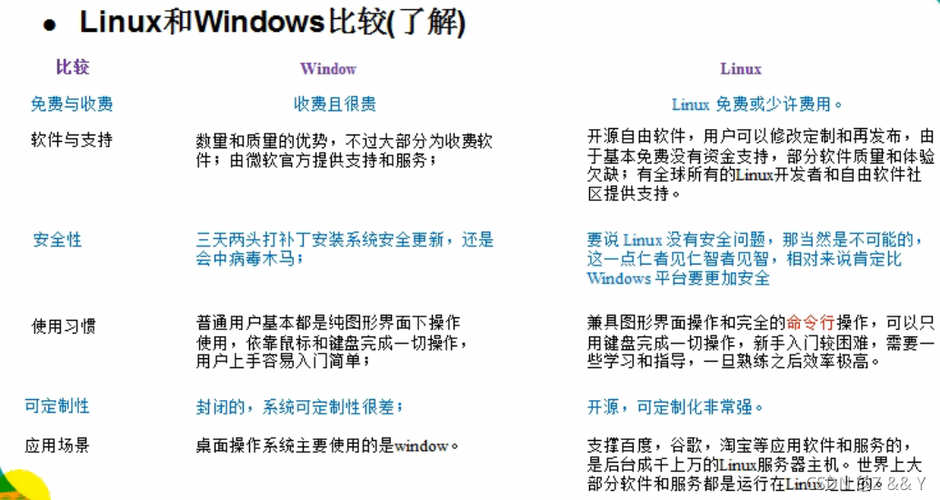 linux怎么读音发音(linux怎么读音发音英语)