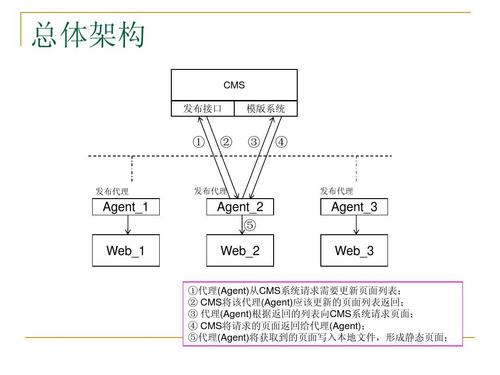 cms框架是什么(cms和框架)