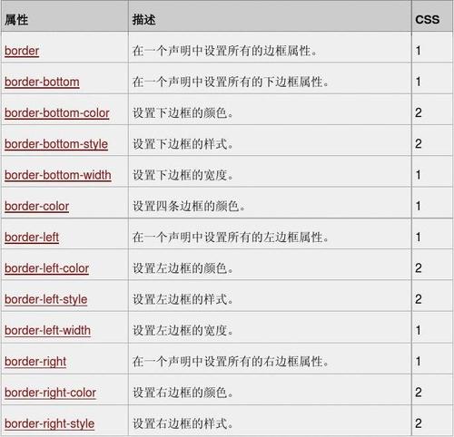 css代码怎么运行(css代码大全)
