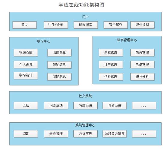 cms框架是什么(cms和框架)