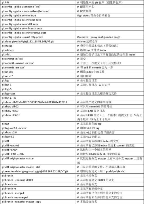 git的常用命令有哪些(git常用命令大全菜鸟)