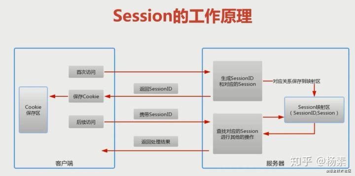 js内置对象有哪些(js内置对象有哪些常用方法)