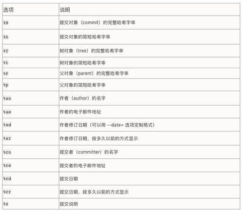 git的常用命令有哪些(git常用命令大全菜鸟)