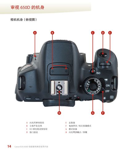 佳能650d的机型外观(佳能650d参数设置)