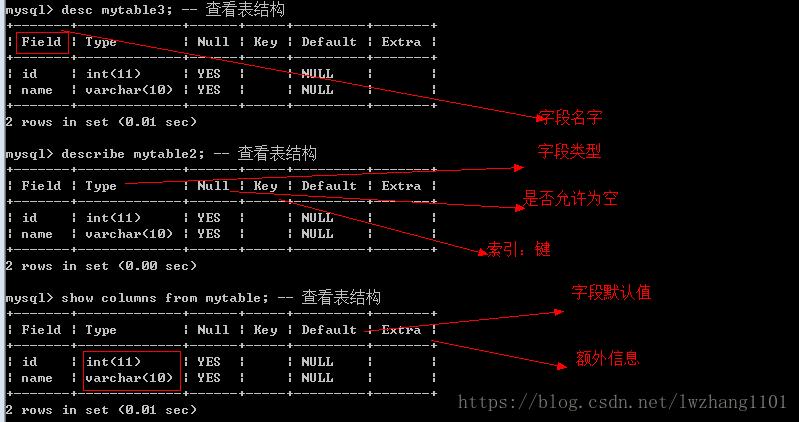mysql是什么类型数据库(mysql是一个什么数据库)