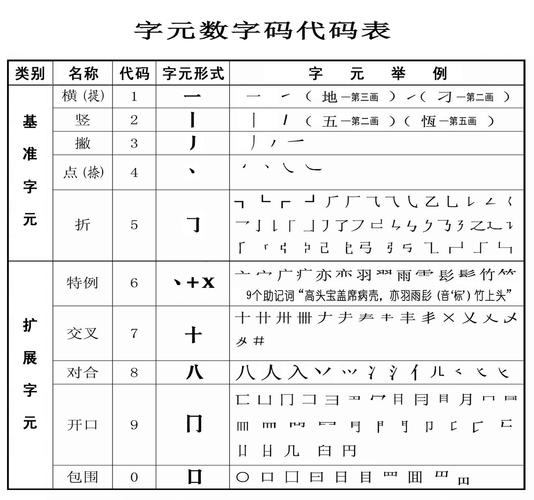 中文电码转换器(中文电码对照表大全)