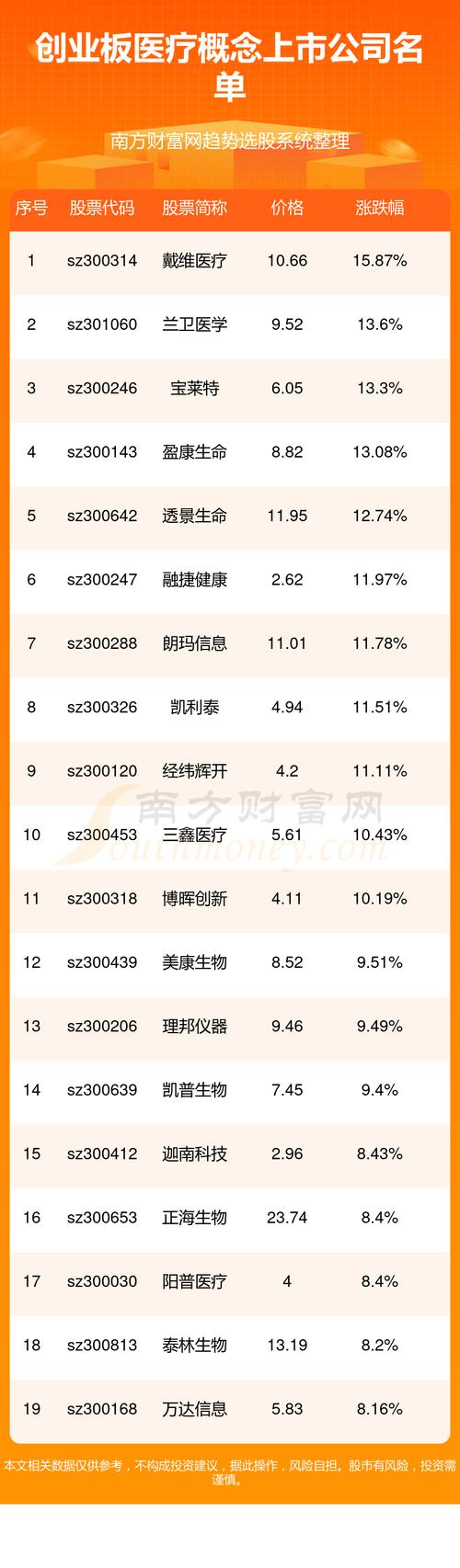 做医疗软件的(做医疗软件的公司排名)