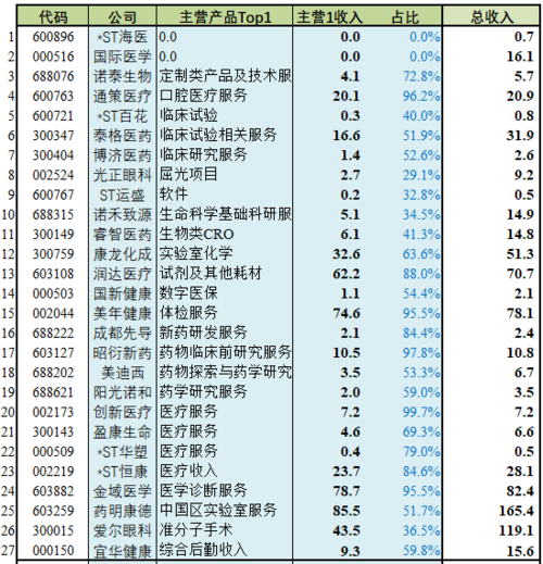 做医疗软件的(做医疗软件的公司排名)