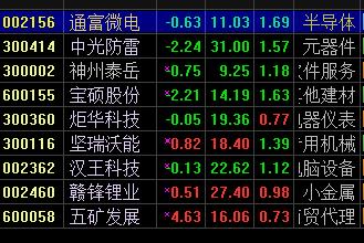 几个股票软件指标编写对比(股票软件各种指标)