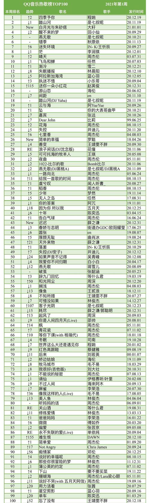九酷音乐网热搜歌曲TOP100(九酷音乐网搜索)