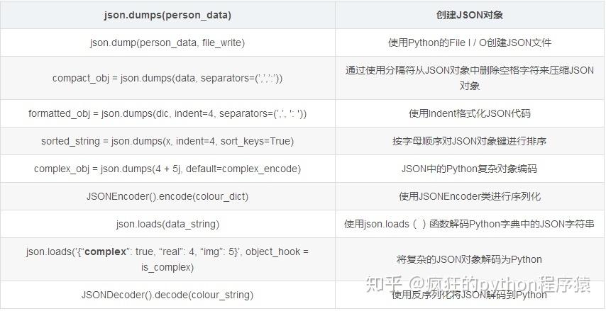 json是什么后缀(json是啥)