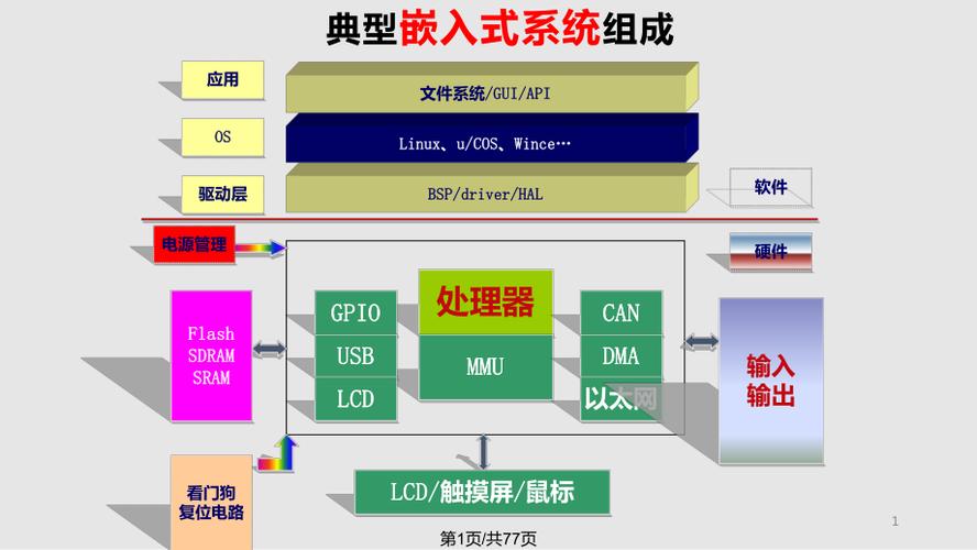 30岁嵌入式软件开发(30岁嵌入式软件开发能干什么)