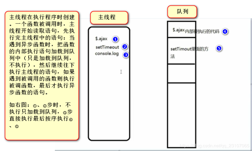 jquery常用方法及作用(jquery常用的5个方法)