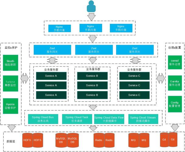 java框架是什么意思(java框架是啥)