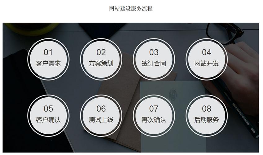 制作网站需要什么技术(制作网站需要什么技术人员)