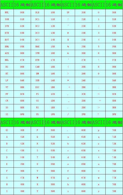 ascii码怎么算转化(ascii码转换计算)