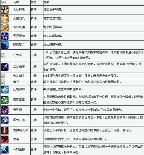 梦幻诛仙宠物主动技能大全贴吧(群魔乱舞狂暴之地怎么进入游戏)