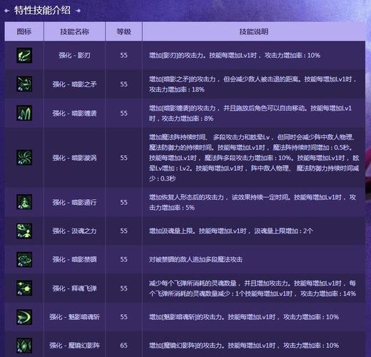 dnf剑皇白金徽章选择哪个(dnf剑皇徽章选择2021)