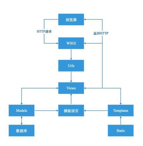 django框架主要用来做什么(django框架过时了吗)