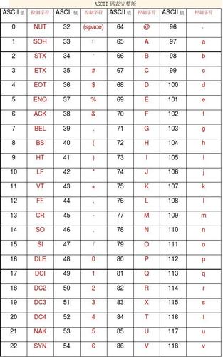 ascii码对照表怎么查(ascii码对应查询)