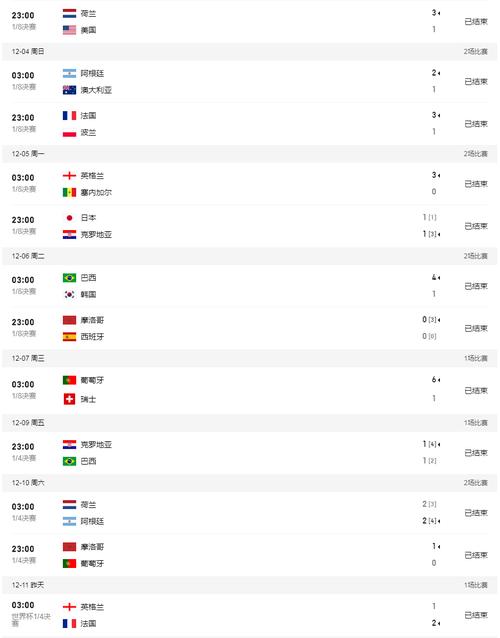 世俱杯2021赛程赛果(世俱杯2021比赛时间)
