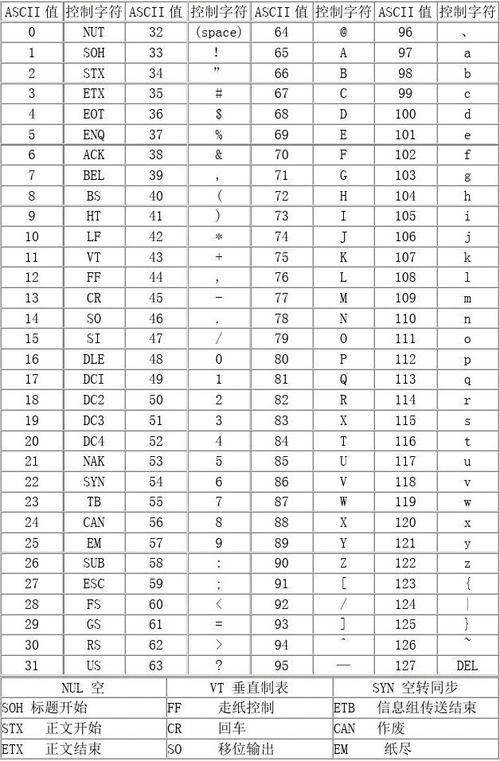 ascii码是什么意思(ascii码是表示什么代码)