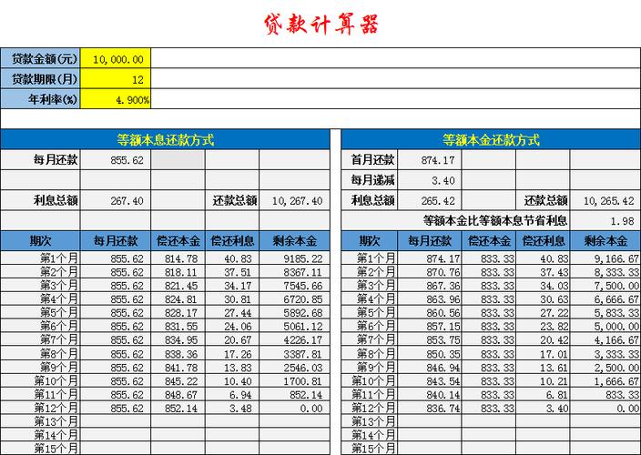 住房贷款计算器公式(房贷计算器网页版登录)