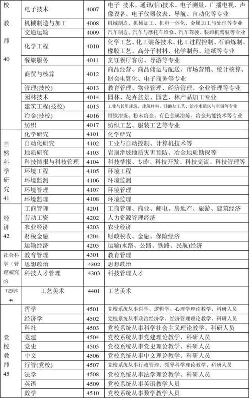 人力资源管理专业(人力资源管理专业代码)