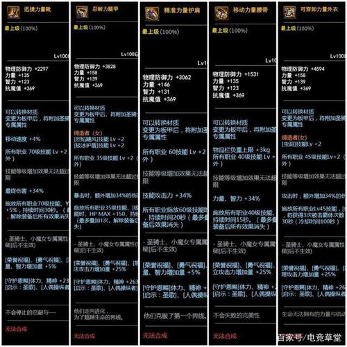 dnf回归95史诗套变永久(地下城95史诗套装怎么制作)