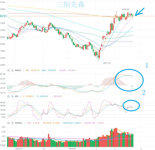 广发手机软件均线如何分辨(广发证券均线不见了)
