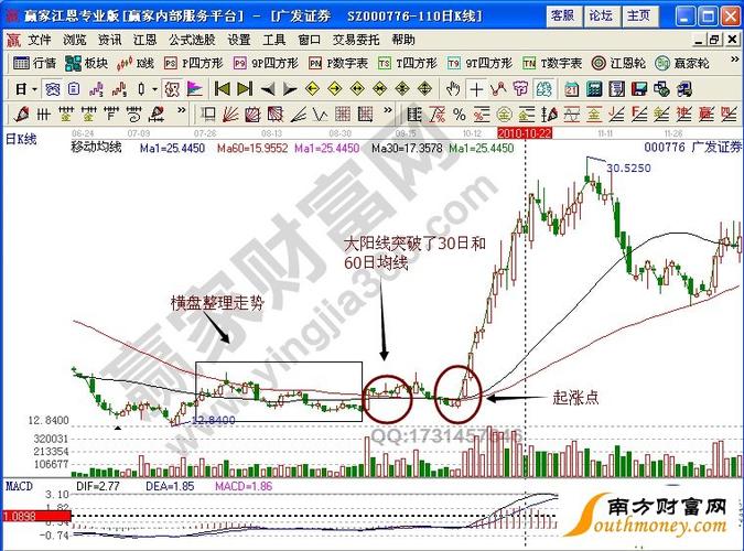 广发手机软件均线如何分辨(广发证券均线不见了)