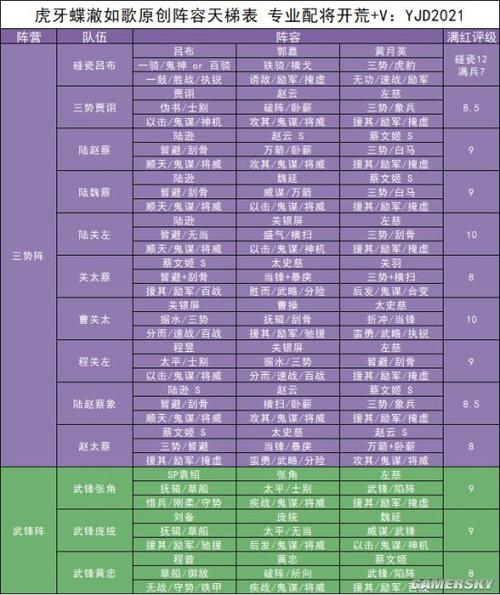 塔防三国志最强阵容(塔防三国志阵容搭配)