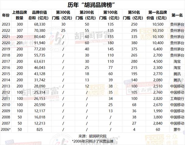 qq号评估价值回收(qq号价值评估中心)