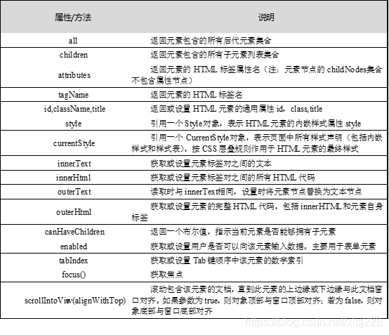 jsp和js区别(jsp和js的区别)