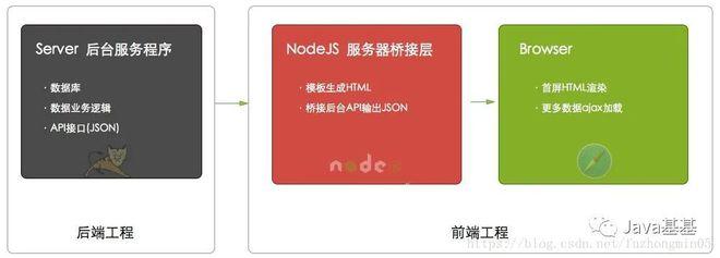 jsp和js区别(jsp和js的区别)