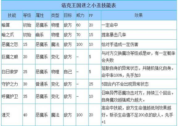 3dm辐射新维加斯注册表修复(洛克王国刷级大队一天多少经验)