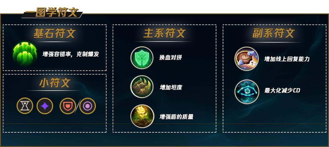 ad璐璐大乱斗天赋(2023璐璐最新天赋符文加点)