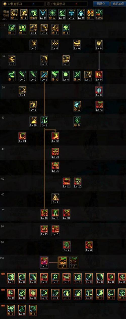 dnf100枪炮师技能加点(dnf枪炮师加点100版本)