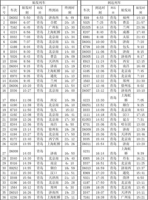 12306火车查询时刻表(12306火车查询时刻表261)