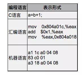 c语言和java哪个就业好(c语言和java哪个好找工作)