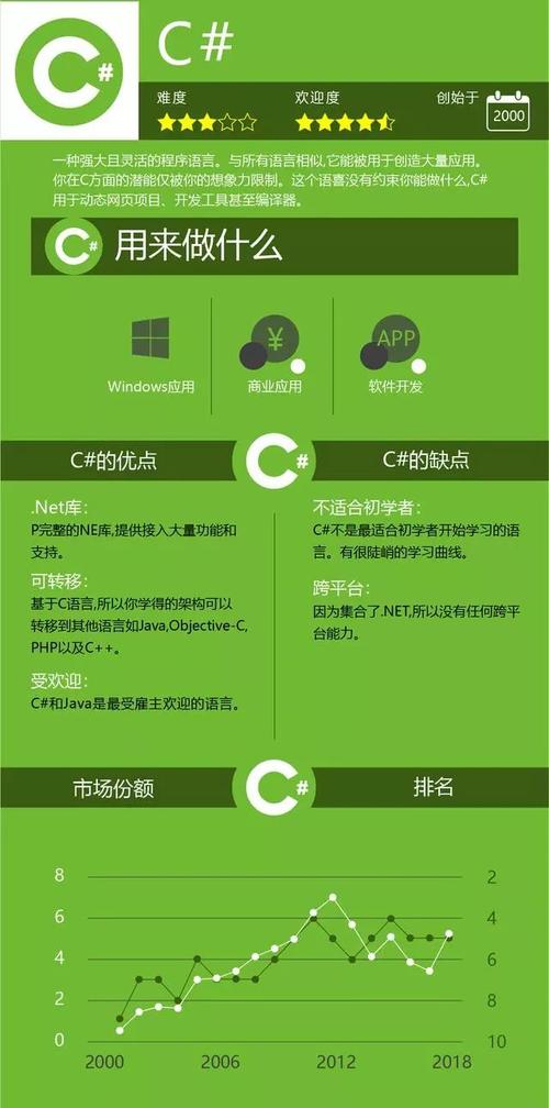 c语言和java哪个就业好(c语言和java哪个好找工作)