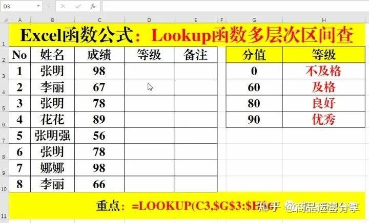 lookup函数的使用方法公式(lookup函数的使用方法公式怎么查找另一个表数据)