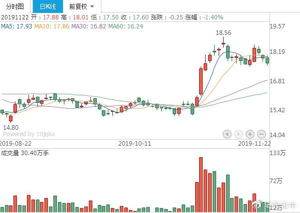 海尔智能股票行情(海尔智能股票行情走势)