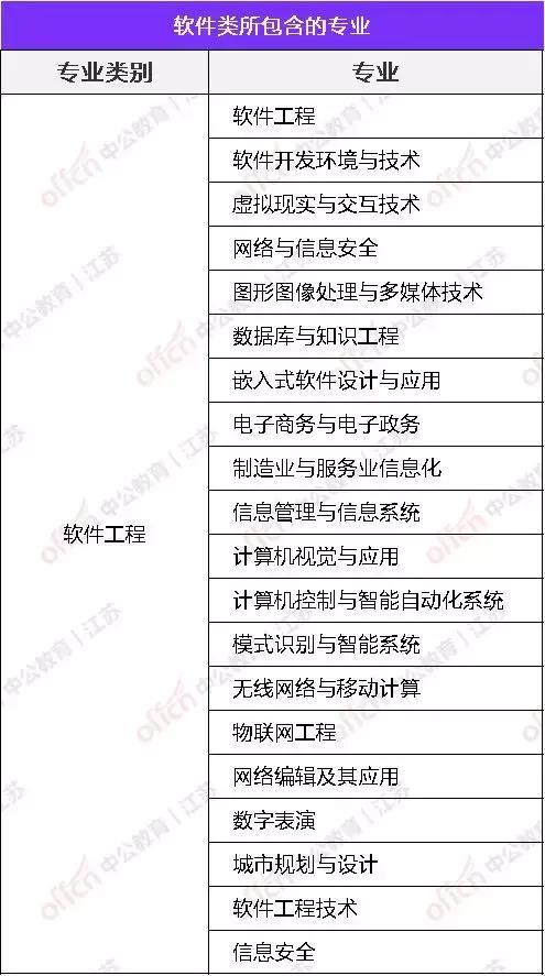 java学到什么程度可以找工作(java学什么样可以找工作)