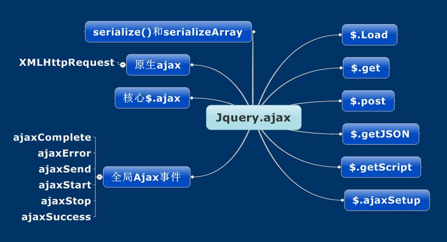 基于jquery的框架有哪些(浅谈jquery的应用)