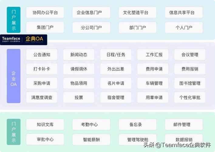 oa系统从哪里进入(oa系统在哪)