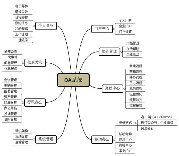 oa系统从哪里进入(oa系统在哪)