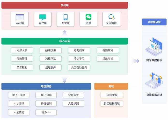 人力资源应用软件(人力资源常用软件)