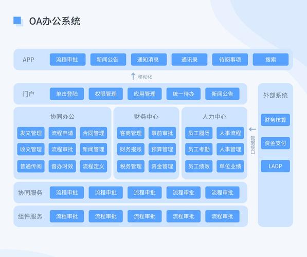 oa系统从哪里进入(oa系统在哪)