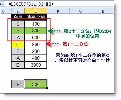 lookup函数怎么用详细步骤(lookup函数使用技巧)
